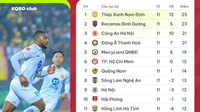 Tìm kiếm BXH bóng đá dễ dàng cùng offlinepost.tv Tìm kiếm BXH bóng đá dễ dàng cùng offlinepost.tv